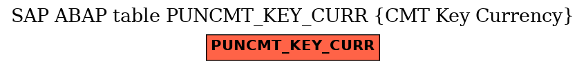 E-R Diagram for table PUNCMT_KEY_CURR (CMT Key Currency)