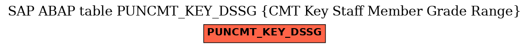 E-R Diagram for table PUNCMT_KEY_DSSG (CMT Key Staff Member Grade Range)