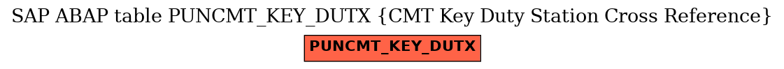 E-R Diagram for table PUNCMT_KEY_DUTX (CMT Key Duty Station Cross Reference)