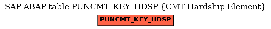 E-R Diagram for table PUNCMT_KEY_HDSP (CMT Hardship Element)