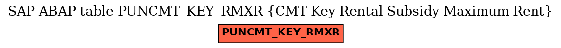 E-R Diagram for table PUNCMT_KEY_RMXR (CMT Key Rental Subsidy Maximum Rent)
