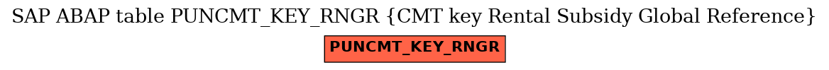 E-R Diagram for table PUNCMT_KEY_RNGR (CMT key Rental Subsidy Global Reference)