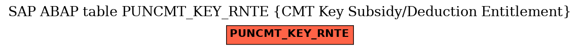 E-R Diagram for table PUNCMT_KEY_RNTE (CMT Key Subsidy/Deduction Entitlement)