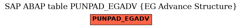 E-R Diagram for table PUNPAD_EGADV (EG Advance Structure)