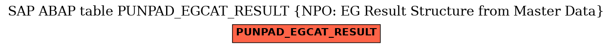 E-R Diagram for table PUNPAD_EGCAT_RESULT (NPO: EG Result Structure from Master Data)