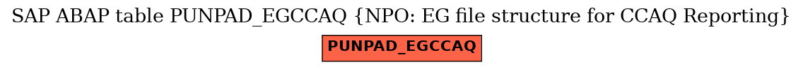 E-R Diagram for table PUNPAD_EGCCAQ (NPO: EG file structure for CCAQ Reporting)