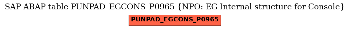 E-R Diagram for table PUNPAD_EGCONS_P0965 (NPO: EG Internal structure for Console)