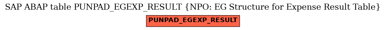 E-R Diagram for table PUNPAD_EGEXP_RESULT (NPO: EG Structure for Expense Result Table)