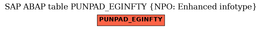 E-R Diagram for table PUNPAD_EGINFTY (NPO: Enhanced infotype)