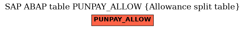 E-R Diagram for table PUNPAY_ALLOW (Allowance split table)