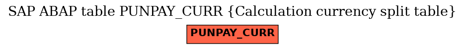 E-R Diagram for table PUNPAY_CURR (Calculation currency split table)