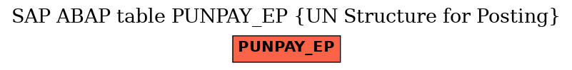 E-R Diagram for table PUNPAY_EP (UN Structure for Posting)