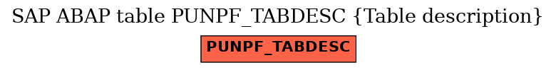 E-R Diagram for table PUNPF_TABDESC (Table description)