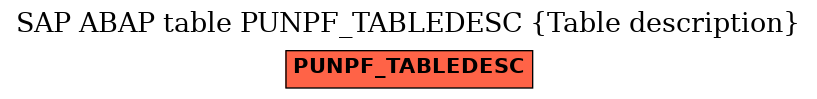 E-R Diagram for table PUNPF_TABLEDESC (Table description)