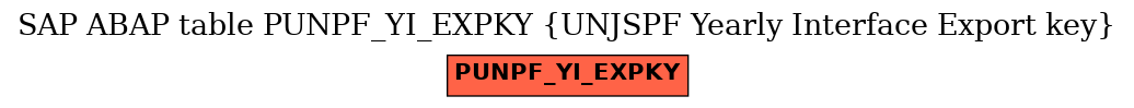 E-R Diagram for table PUNPF_YI_EXPKY (UNJSPF Yearly Interface Export key)