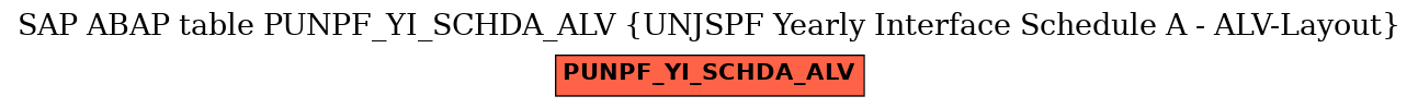 E-R Diagram for table PUNPF_YI_SCHDA_ALV (UNJSPF Yearly Interface Schedule A - ALV-Layout)