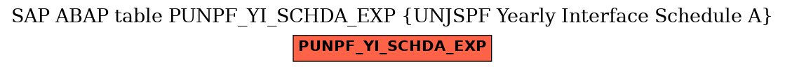 E-R Diagram for table PUNPF_YI_SCHDA_EXP (UNJSPF Yearly Interface Schedule A)