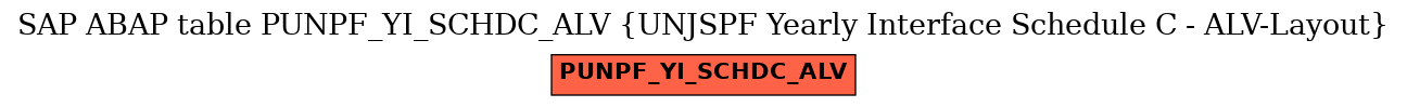 E-R Diagram for table PUNPF_YI_SCHDC_ALV (UNJSPF Yearly Interface Schedule C - ALV-Layout)