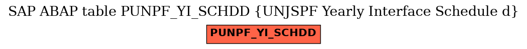 E-R Diagram for table PUNPF_YI_SCHDD (UNJSPF Yearly Interface Schedule d)