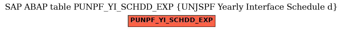 E-R Diagram for table PUNPF_YI_SCHDD_EXP (UNJSPF Yearly Interface Schedule d)