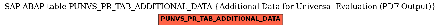 E-R Diagram for table PUNVS_PR_TAB_ADDITIONAL_DATA (Additional Data for Universal Evaluation (PDF Output))