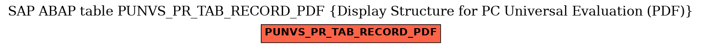 E-R Diagram for table PUNVS_PR_TAB_RECORD_PDF (Display Structure for PC Universal Evaluation (PDF))