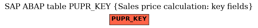 E-R Diagram for table PUPR_KEY (Sales price calculation: key fields)