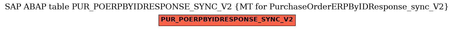 E-R Diagram for table PUR_POERPBYIDRESPONSE_SYNC_V2 (MT for PurchaseOrderERPByIDResponse_sync_V2)