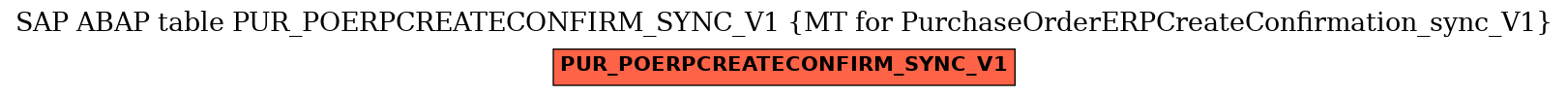 E-R Diagram for table PUR_POERPCREATECONFIRM_SYNC_V1 (MT for PurchaseOrderERPCreateConfirmation_sync_V1)