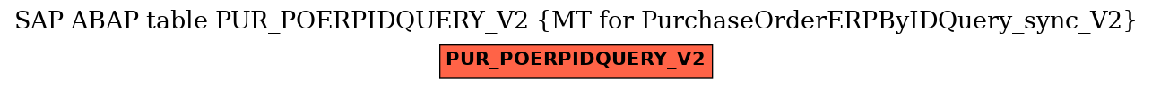 E-R Diagram for table PUR_POERPIDQUERY_V2 (MT for PurchaseOrderERPByIDQuery_sync_V2)