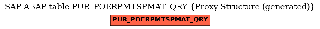 E-R Diagram for table PUR_POERPMTSPMAT_QRY (Proxy Structure (generated))