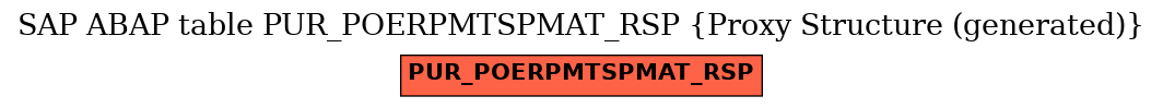 E-R Diagram for table PUR_POERPMTSPMAT_RSP (Proxy Structure (generated))