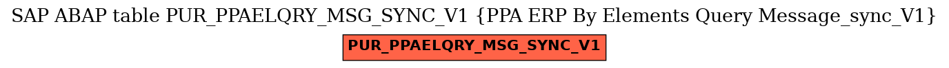 E-R Diagram for table PUR_PPAELQRY_MSG_SYNC_V1 (PPA ERP By Elements Query Message_sync_V1)