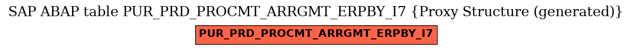 E-R Diagram for table PUR_PRD_PROCMT_ARRGMT_ERPBY_I7 (Proxy Structure (generated))