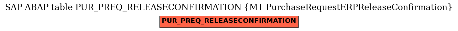 E-R Diagram for table PUR_PREQ_RELEASECONFIRMATION (MT PurchaseRequestERPReleaseConfirmation)