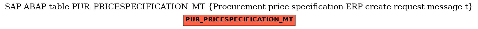 E-R Diagram for table PUR_PRICESPECIFICATION_MT (Procurement price specification ERP create request message t)