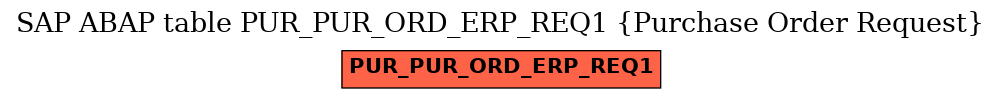 E-R Diagram for table PUR_PUR_ORD_ERP_REQ1 (Purchase Order Request)