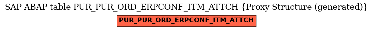 E-R Diagram for table PUR_PUR_ORD_ERPCONF_ITM_ATTCH (Proxy Structure (generated))
