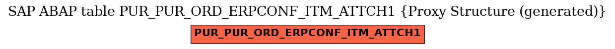 E-R Diagram for table PUR_PUR_ORD_ERPCONF_ITM_ATTCH1 (Proxy Structure (generated))