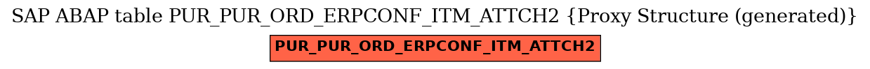 E-R Diagram for table PUR_PUR_ORD_ERPCONF_ITM_ATTCH2 (Proxy Structure (generated))