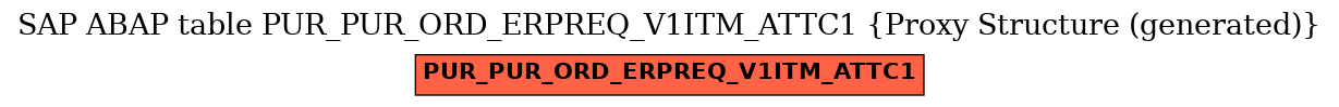 E-R Diagram for table PUR_PUR_ORD_ERPREQ_V1ITM_ATTC1 (Proxy Structure (generated))