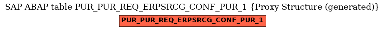 E-R Diagram for table PUR_PUR_REQ_ERPSRCG_CONF_PUR_1 (Proxy Structure (generated))