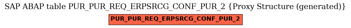 E-R Diagram for table PUR_PUR_REQ_ERPSRCG_CONF_PUR_2 (Proxy Structure (generated))