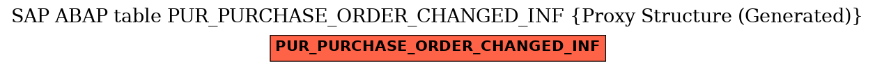 E-R Diagram for table PUR_PURCHASE_ORDER_CHANGED_INF (Proxy Structure (Generated))