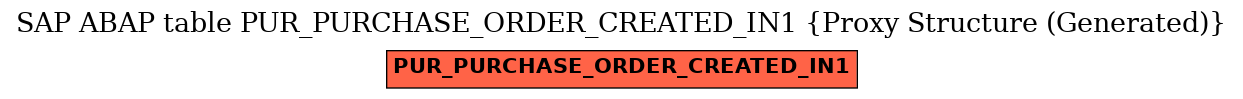 E-R Diagram for table PUR_PURCHASE_ORDER_CREATED_IN1 (Proxy Structure (Generated))