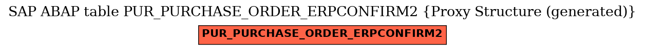 E-R Diagram for table PUR_PURCHASE_ORDER_ERPCONFIRM2 (Proxy Structure (generated))