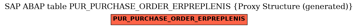 E-R Diagram for table PUR_PURCHASE_ORDER_ERPREPLENIS (Proxy Structure (generated))