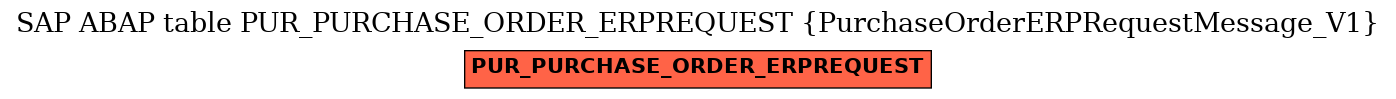 E-R Diagram for table PUR_PURCHASE_ORDER_ERPREQUEST (PurchaseOrderERPRequestMessage_V1)