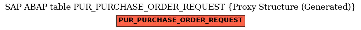 E-R Diagram for table PUR_PURCHASE_ORDER_REQUEST (Proxy Structure (Generated))