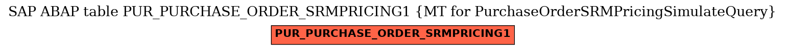 E-R Diagram for table PUR_PURCHASE_ORDER_SRMPRICING1 (MT for PurchaseOrderSRMPricingSimulateQuery)